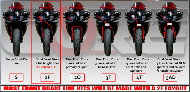 Are steel braided front brake lines universal? : r/motorcycles